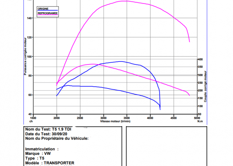 reprogrammation moteur